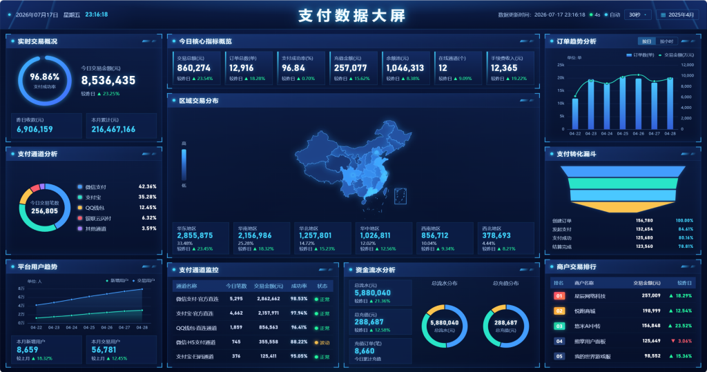 图片[1]-StarPay 支付系统正式宣布免费：每个用户限领 1 个授权码-星影论坛